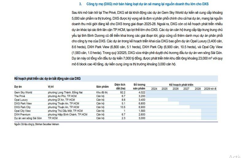 Hưởng lợi từ loạt dự án sắp mở bán, một cổ phiếu BĐS được khuyến nghị mua, kỳ vọng tăng 24%