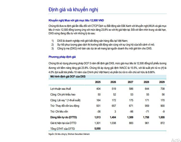 Hưởng lợi từ loạt dự án sắp mở bán, một cổ phiếu BĐS được khuyến nghị mua, kỳ vọng tăng 24%