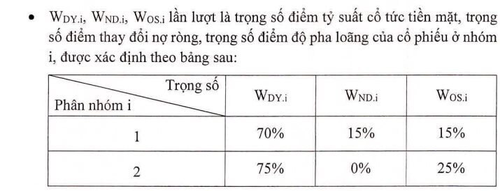 Lần đầu tiên TTCK Việt Nam có bộ chỉ số gồm các cổ phiếu tăng cường lợi ích cổ đông