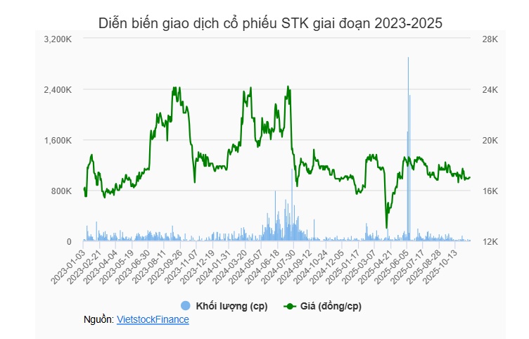 Sợi Thế Kỷ giới thiệu nhân sự bầu bổ sung Ban Kiểm soát