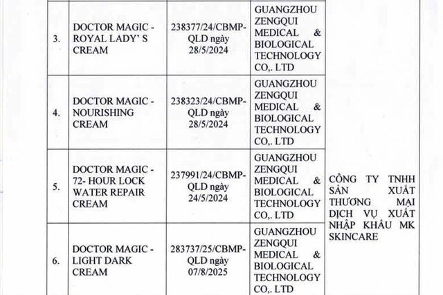 Mỹ phẩm Mailisa bị phát hiện sai phạm, Bộ Y tế yêu cầu kiểm tra nghiêm ngặt, cảnh báo khẩn tới người dân