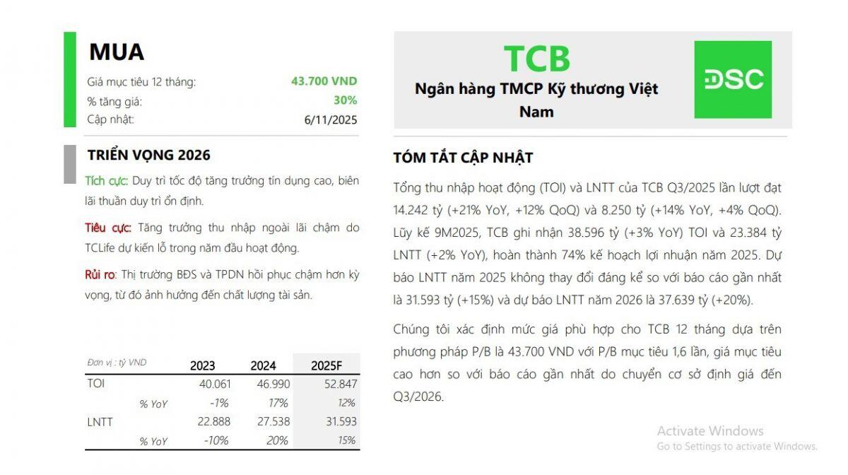 Một cổ phiếu ngân hàng được chuyên gia khuyến nghị mua, tiềm năng tăng đến 30%