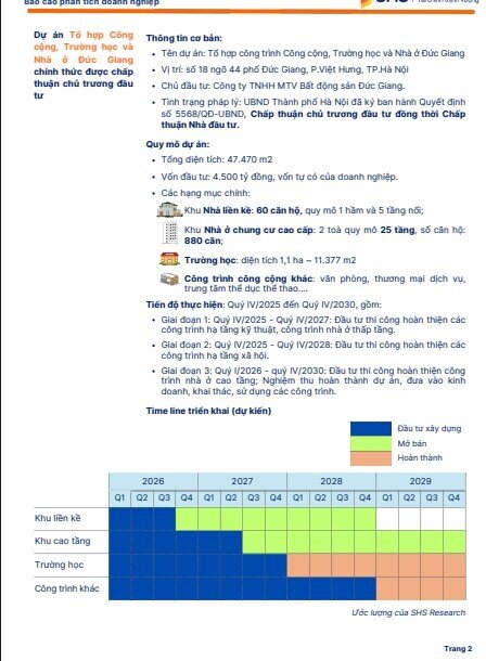 Dự án BĐS 4.500 tỷ đồng của Hóa chất Đức Giang: Lợi nhuận dự phóng vượt xa ước tính ban lãnh đạo