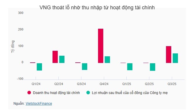Du lịch phục hồi nhưng lợi nhuận doanh nghiệp vẫn phân hóa
