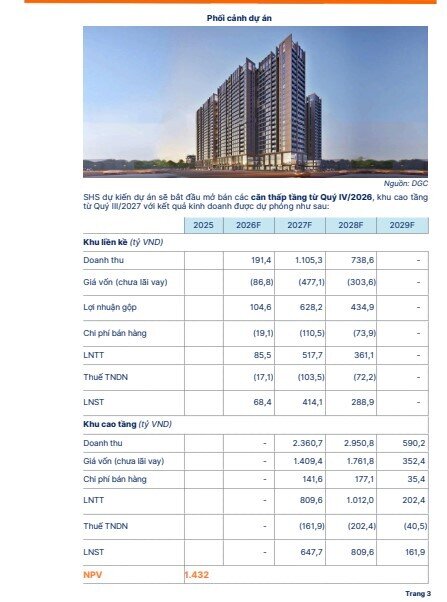 Dự án BĐS 4.500 tỷ đồng của Hóa chất Đức Giang: Lợi nhuận dự phóng vượt xa ước tính ban lãnh đạo