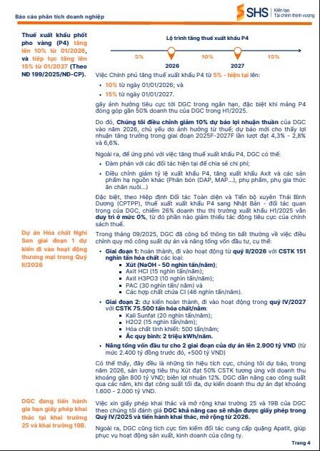 Dự án BĐS 4.500 tỷ đồng của Hóa chất Đức Giang: Lợi nhuận dự phóng vượt xa ước tính ban lãnh đạo