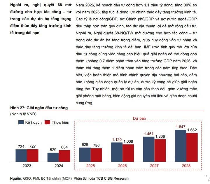Tăng trưởng GDP Việt Nam năm 2026 có thể đạt 7,8% dù bối cảnh toàn cầu biến động mạnh