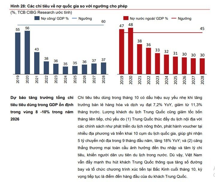 Tăng trưởng GDP Việt Nam năm 2026 có thể đạt 7,8% dù bối cảnh toàn cầu biến động mạnh