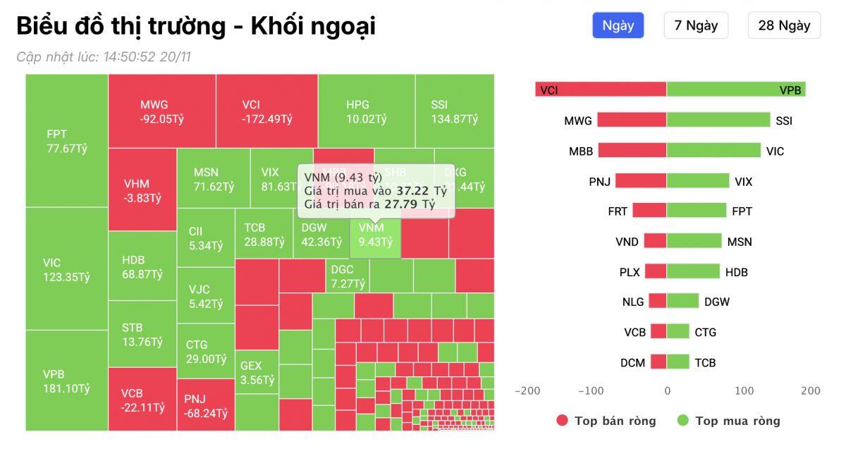 Khối ngoại vung 1.000 tỷ săn VNM: Vinamilk chuẩn bị chu kỳ tăng mới?