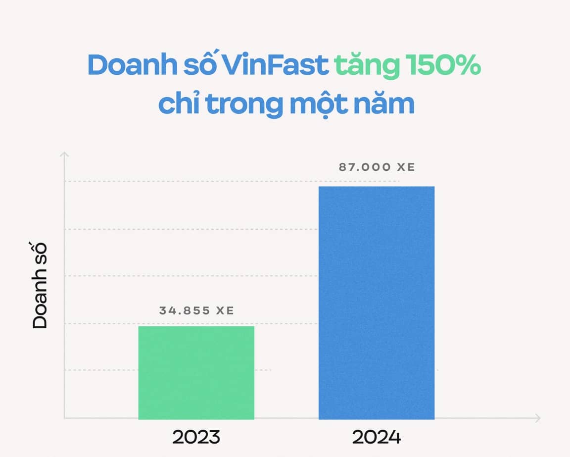 Xe điện bùng nổ, Việt Nam nằm trong top đầu thế giới về một hạ tầng then chốt cho xe điện