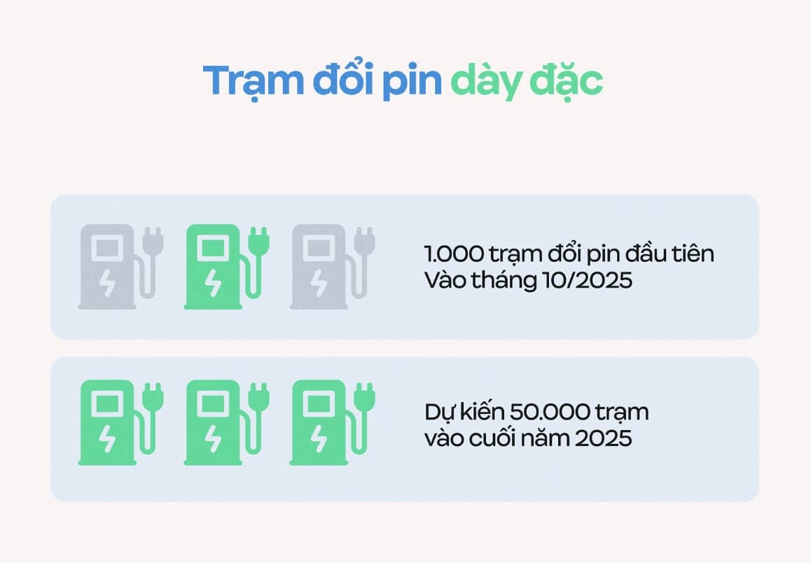 Xe điện bùng nổ, Việt Nam nằm trong top đầu thế giới về một hạ tầng then chốt cho xe điện