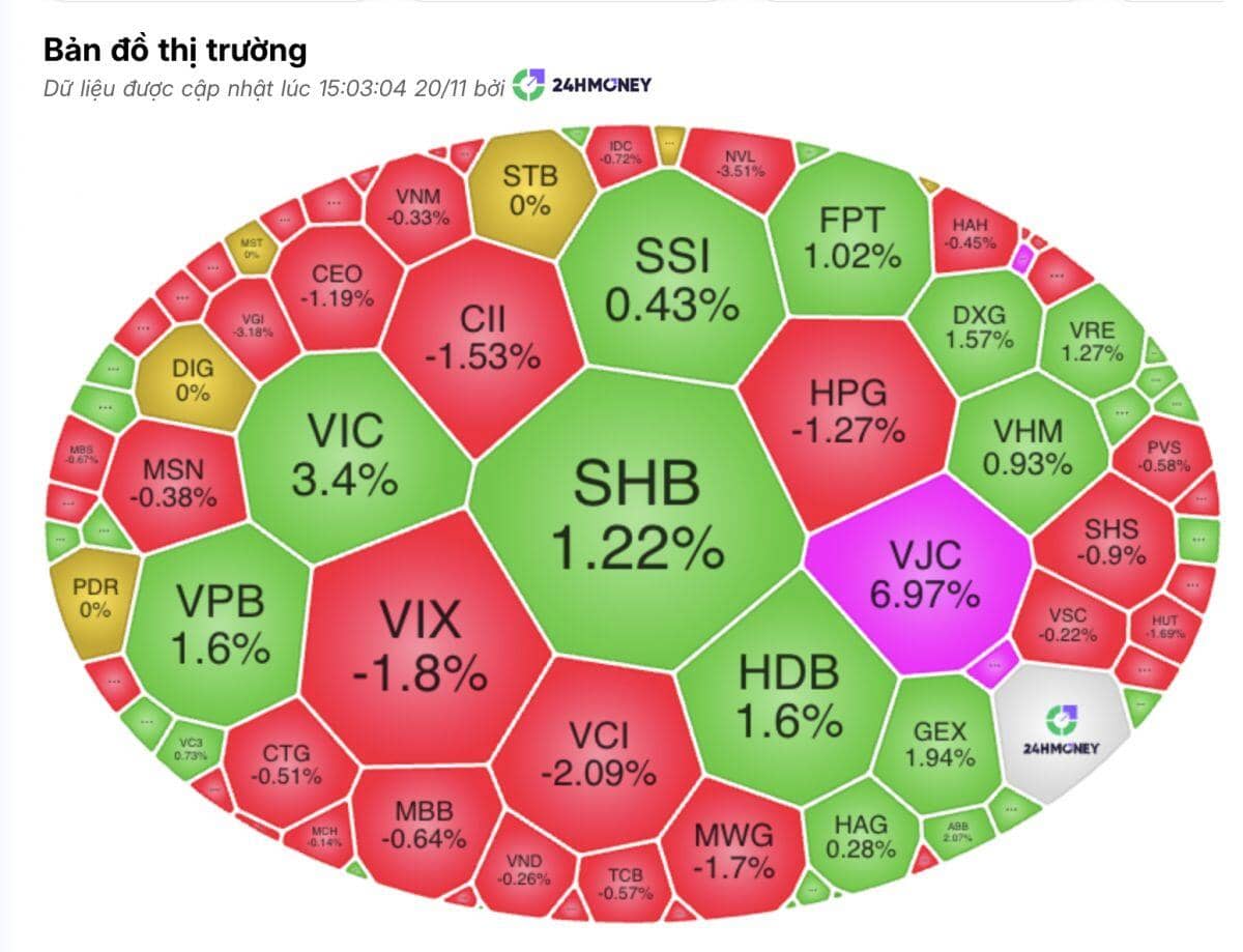Cổ phiếu nhích nhẹ, tài khoản chứng sĩ vẫn xa bờ: Thị trường có thực sự ‘ấm’ lên?