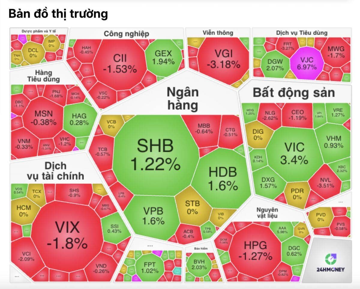 Cổ phiếu nhích nhẹ, tài khoản chứng sĩ vẫn xa bờ: Thị trường có thực sự ‘ấm’ lên?
