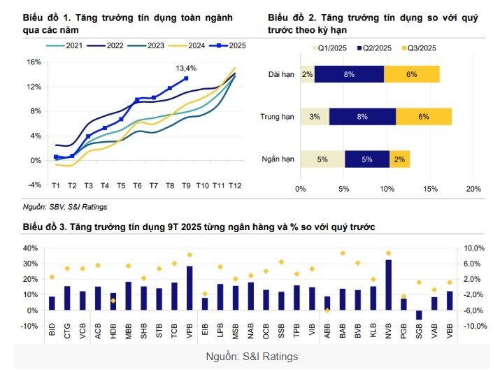Ngân hàng đua tăng lãi suất giữa áp lực tín dụng
