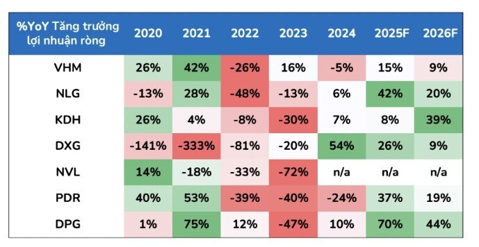 CTCK chỉ ra 5 cổ phiếu BĐS đáng chú ý trong bối cảnh tồn kho “khủng”
