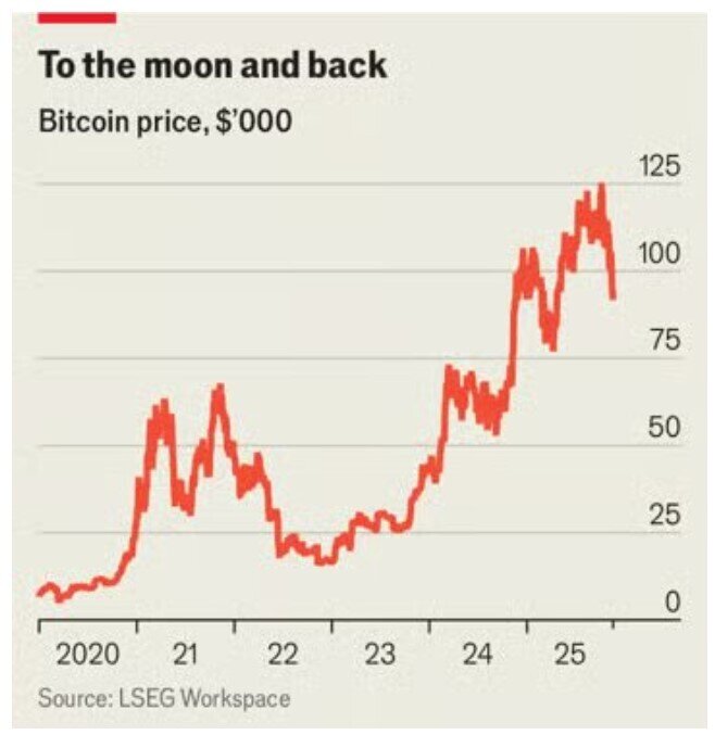 Liệu Bitcoin còn lý do để “cất cánh” trở lại?