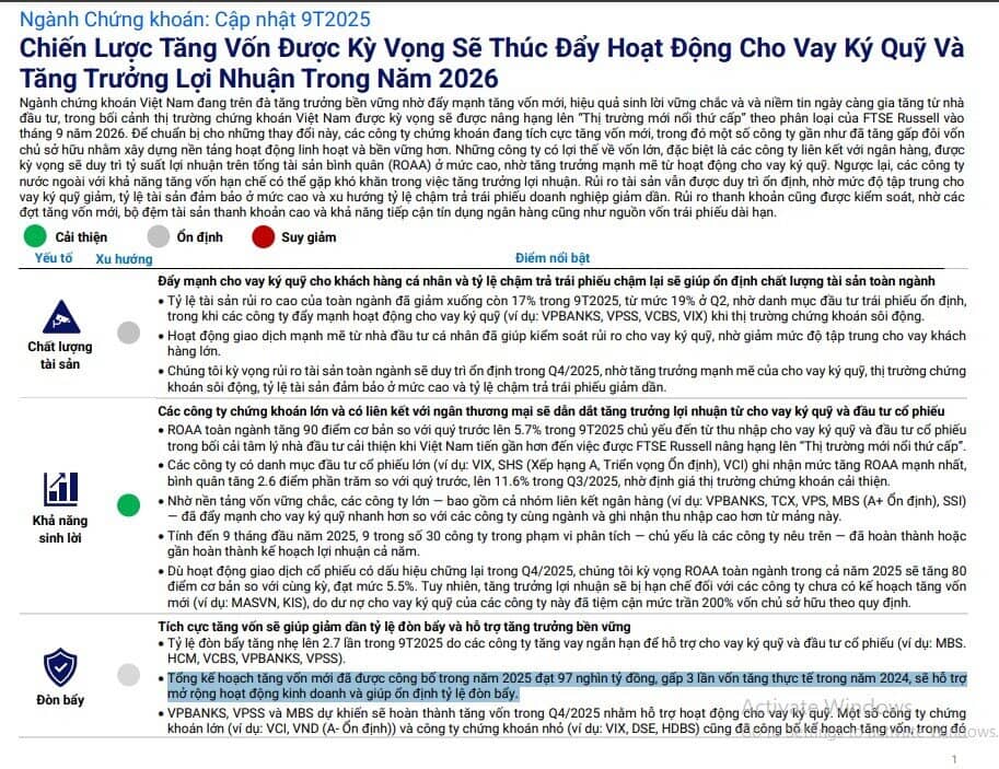 Ngành chứng khoán đón gần 100.000 tỷ đồng, dư nợ margin sắp bùng nổ