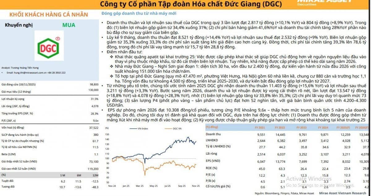 Dự báo lãi 3.200 tỷ năm 2025, cổ phiếu một doanh nghiệp ngành hoá chất được khuyến nghị mua, kỳ vọng tăng 33%