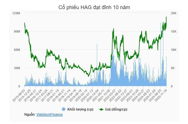 Bầu Đức và “game” mới