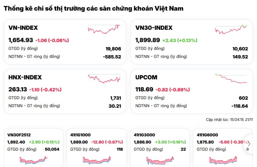 Cổ phiếu lớn cân bằng tốt bất chấp ngân hàng, chứng khoán “rực lửa”