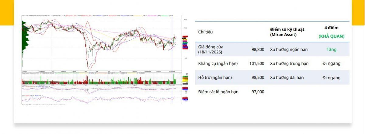 Dự báo lãi 3.200 tỷ năm 2025, cổ phiếu một doanh nghiệp ngành hoá chất được khuyến nghị mua, kỳ vọng tăng 33%