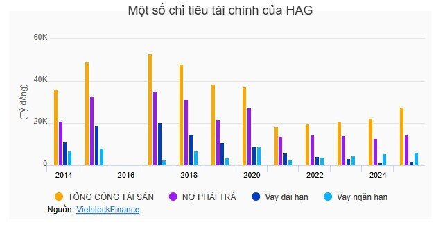 Bầu Đức và “game” mới
