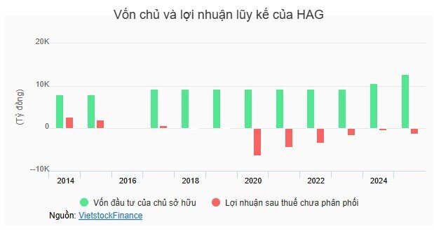 Bầu Đức và “game” mới
