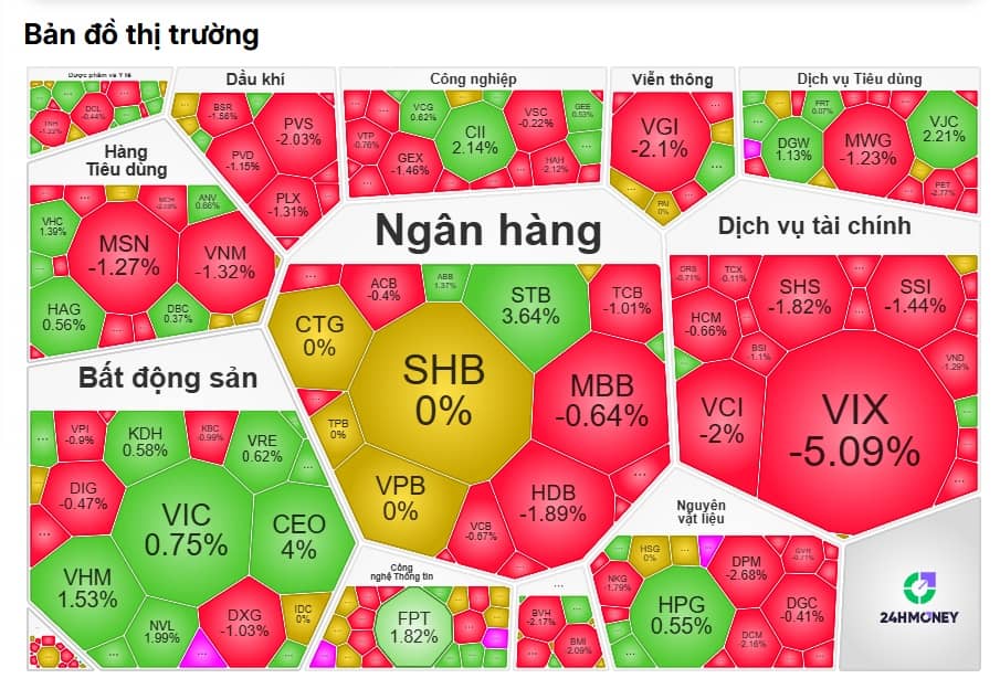 Cổ phiếu lớn cân bằng tốt bất chấp ngân hàng, chứng khoán “rực lửa”