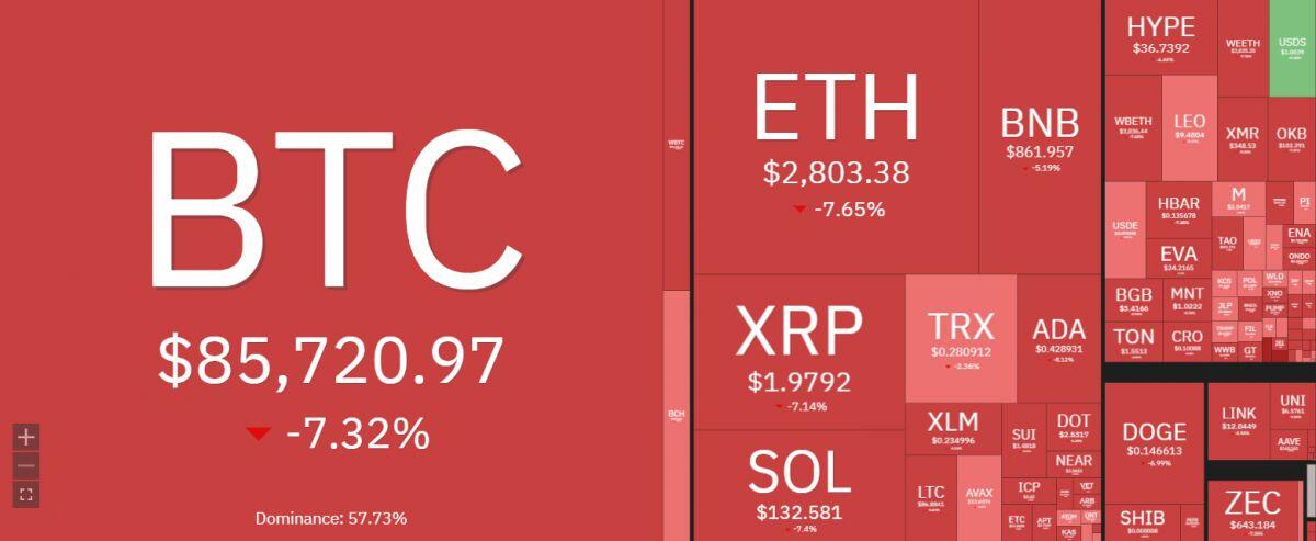 Bitcoin tụt thê thảm, dự báo có thể giảm về 10.000 USD