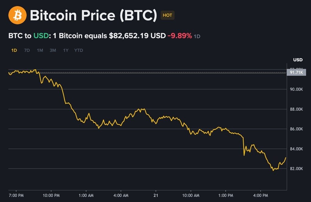 Chuyện gì đang khuấy động thị trường Bitcoin?