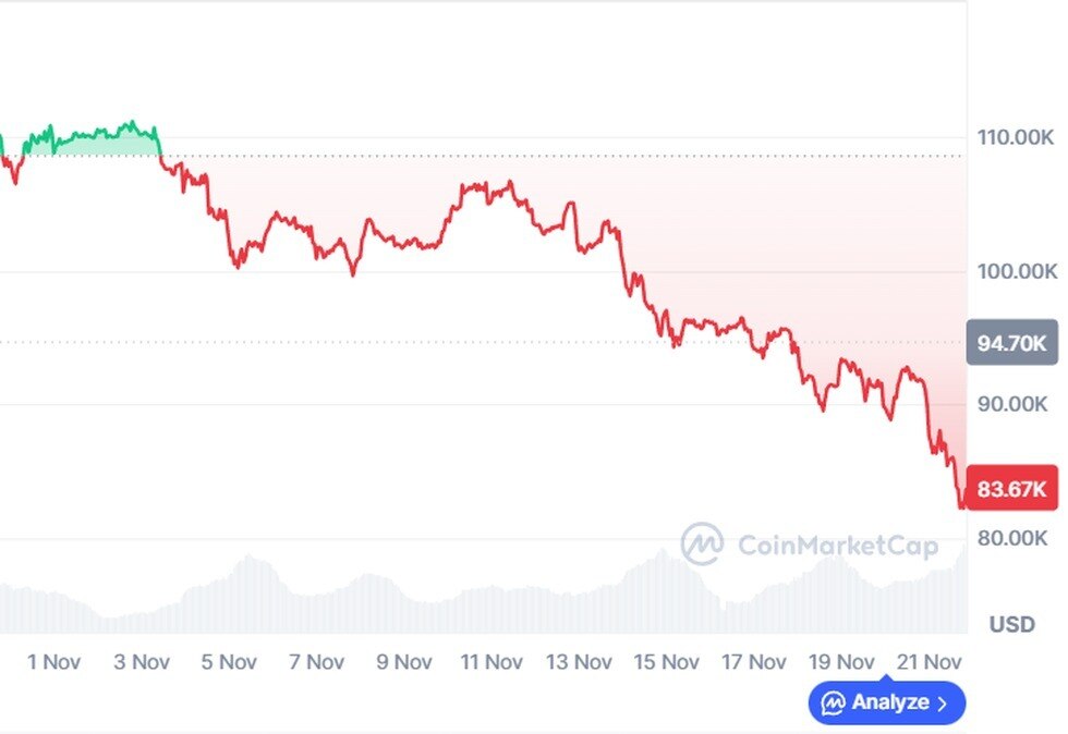 Ám ảnh 2022: Bitcoin liệu có trụ vững được mốc 58.000 USD?
