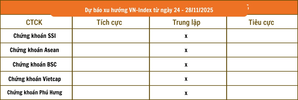 Nhóm "5 dòng kẻ" nhận định gì về chứng khoán tuần sau?