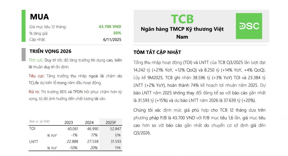 2 mã cổ phiếu 'sáng giá' tháng 11 được khuyến nghị mua, dư địa tăng 30%
