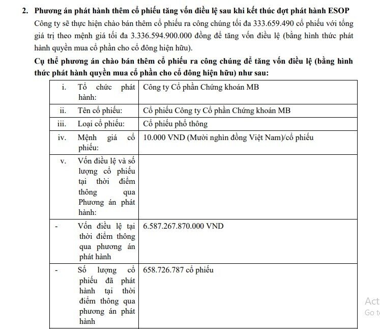 Sau SSI, VND, VIX đến lượt MBS muốn phát hành hơn 333 triệu cổ phiếu