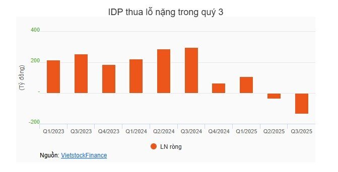 Ngành sữa mạnh tay chi khuyến mãi trong quý 3