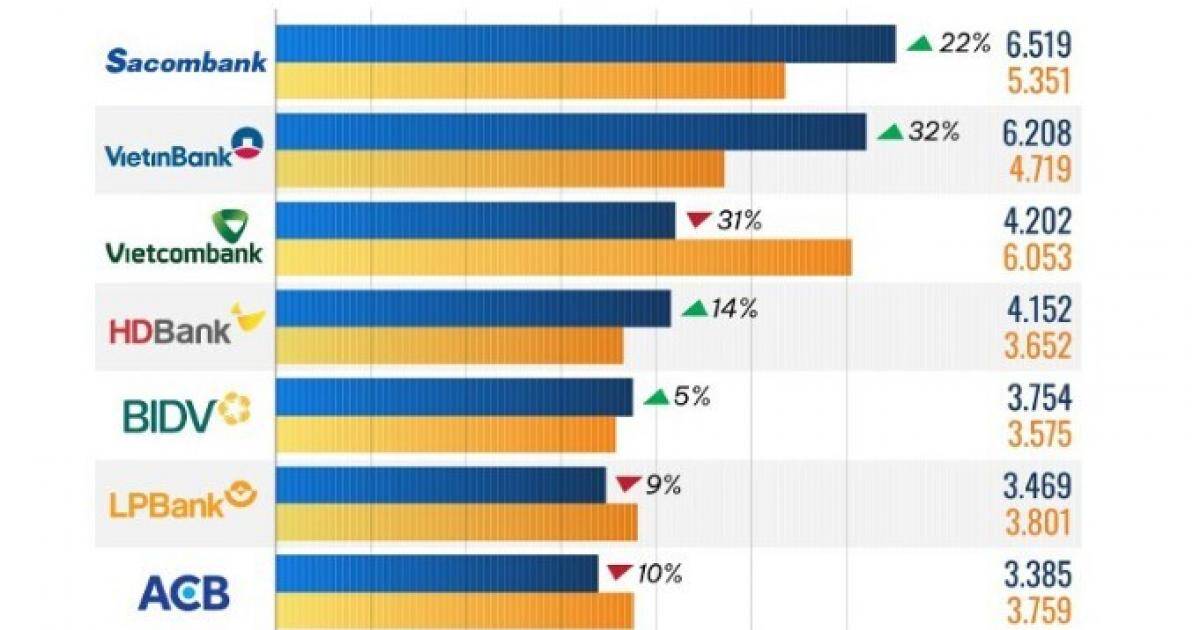 10 ngân hàng có EPS cao nhất 9 tháng năm 2025