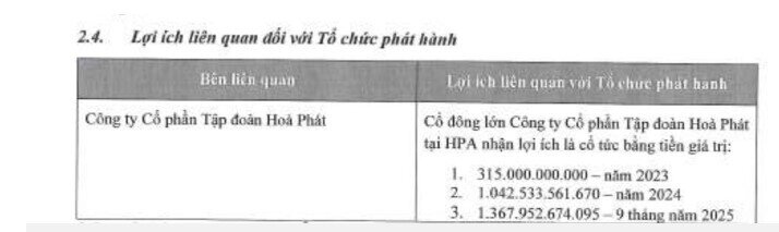 Hòa Phát ‘hốt’ 2.700 tỷ cổ tức: Khoản đầu tư nông nghiệp siêu sinh lời