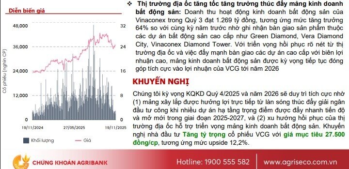 Hưởng lợi từ sóng đầu tư công, cổ phiếu một ông lớn xây dựng được khuyến nghị mua, dư địa tăng 13%