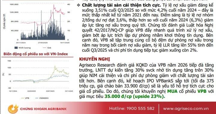 2 mã ngân hàng được khuyến nghị mua, tiềm năng tăng giá 23%