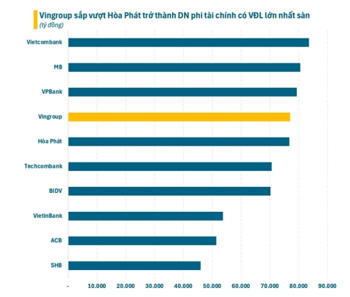 Cổ phiếu Vingroup bứt phá, vốn hóa lần đầu vượt 900.000 tỷ