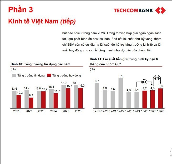 Lãi suất ngân hàng sẽ tiếp tục tăng trong năm 2026, đâu là yếu tố quyết định?