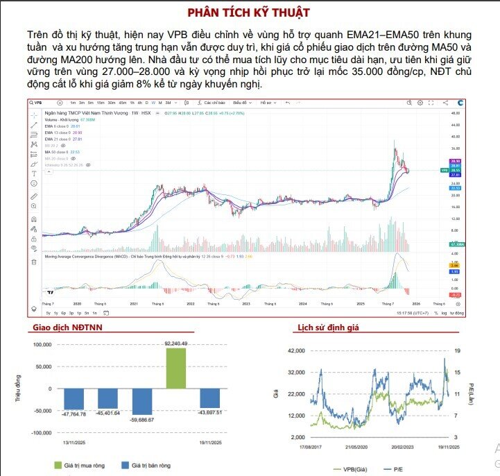 2 mã ngân hàng được khuyến nghị mua, tiềm năng tăng giá 23%