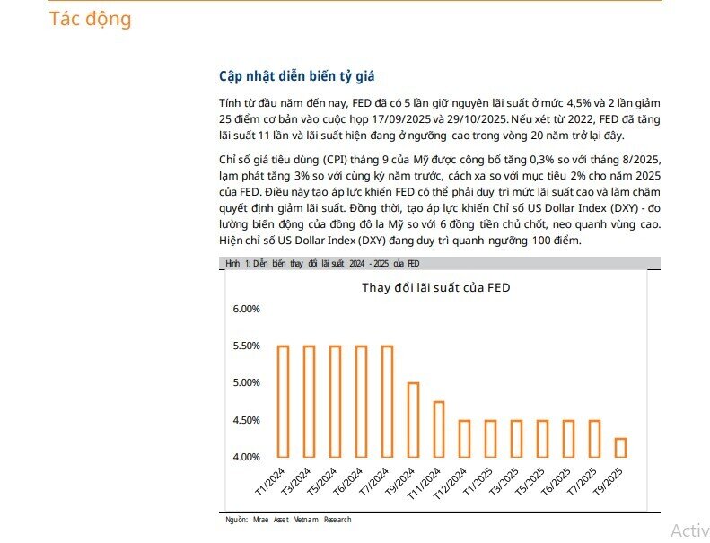 Tỷ giá USD/VND lên đỉnh lịch sử: HPG hưởng lợi lớn, NVL, HVN đối mặt khoản lỗ hàng trăm tỷ đồng