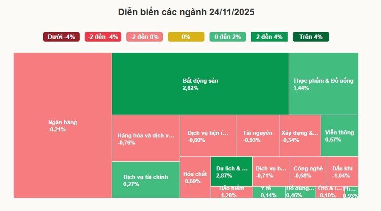 VN-Index tăng mạnh nhờ cổ phiếu 'họ' Vingroup