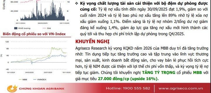 2 mã ngân hàng được khuyến nghị mua, tiềm năng tăng giá 23%