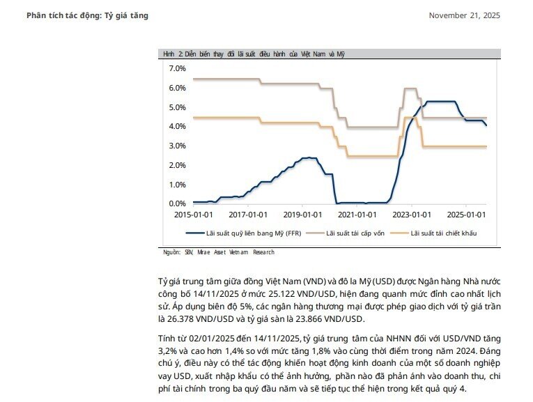 Tỷ giá USD/VND lên đỉnh lịch sử: HPG hưởng lợi lớn, NVL, HVN đối mặt khoản lỗ hàng trăm tỷ đồng