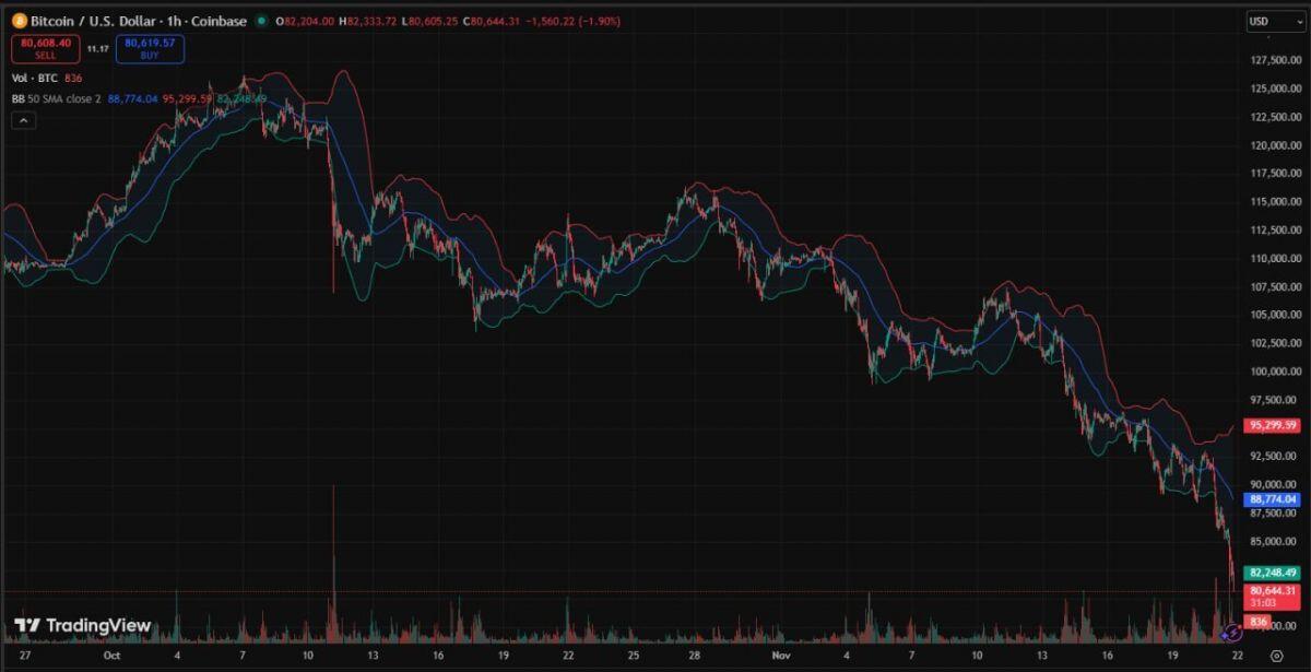 Bitcoin và chu kỳ tái định giá