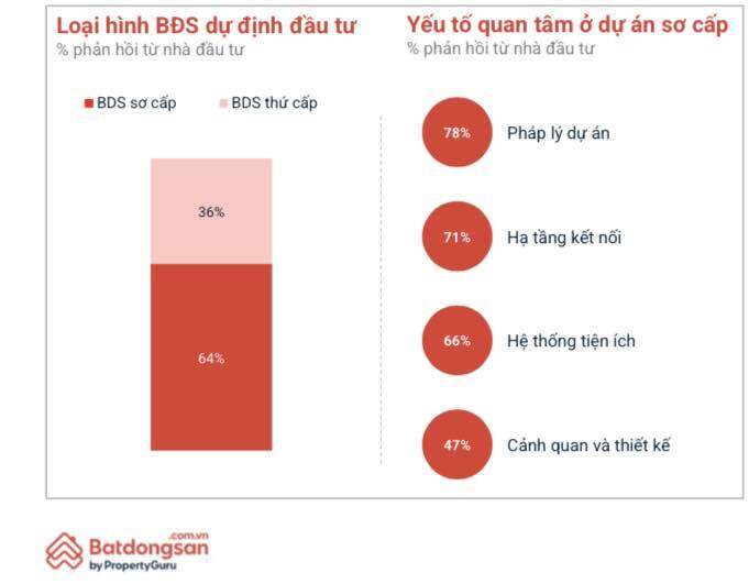 Cái giá của việc mua bất động sản sơ cấp
