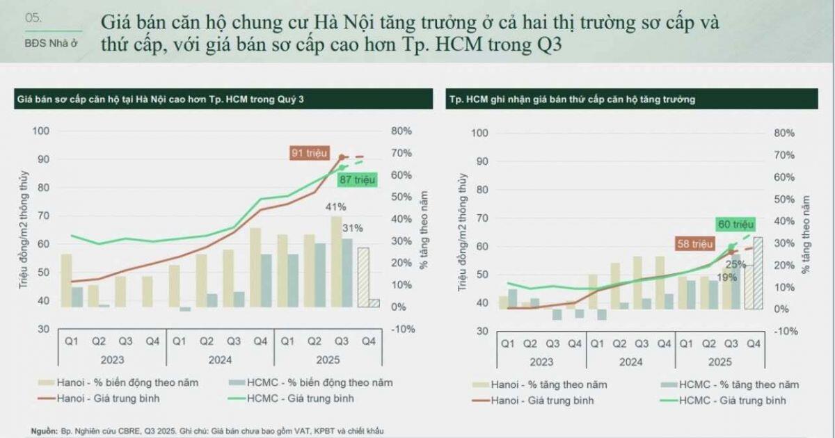 Cái giá của việc mua bất động sản sơ cấp