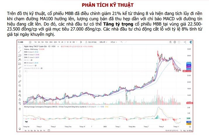 2 mã ngân hàng được khuyến nghị mua, tiềm năng tăng giá 23%